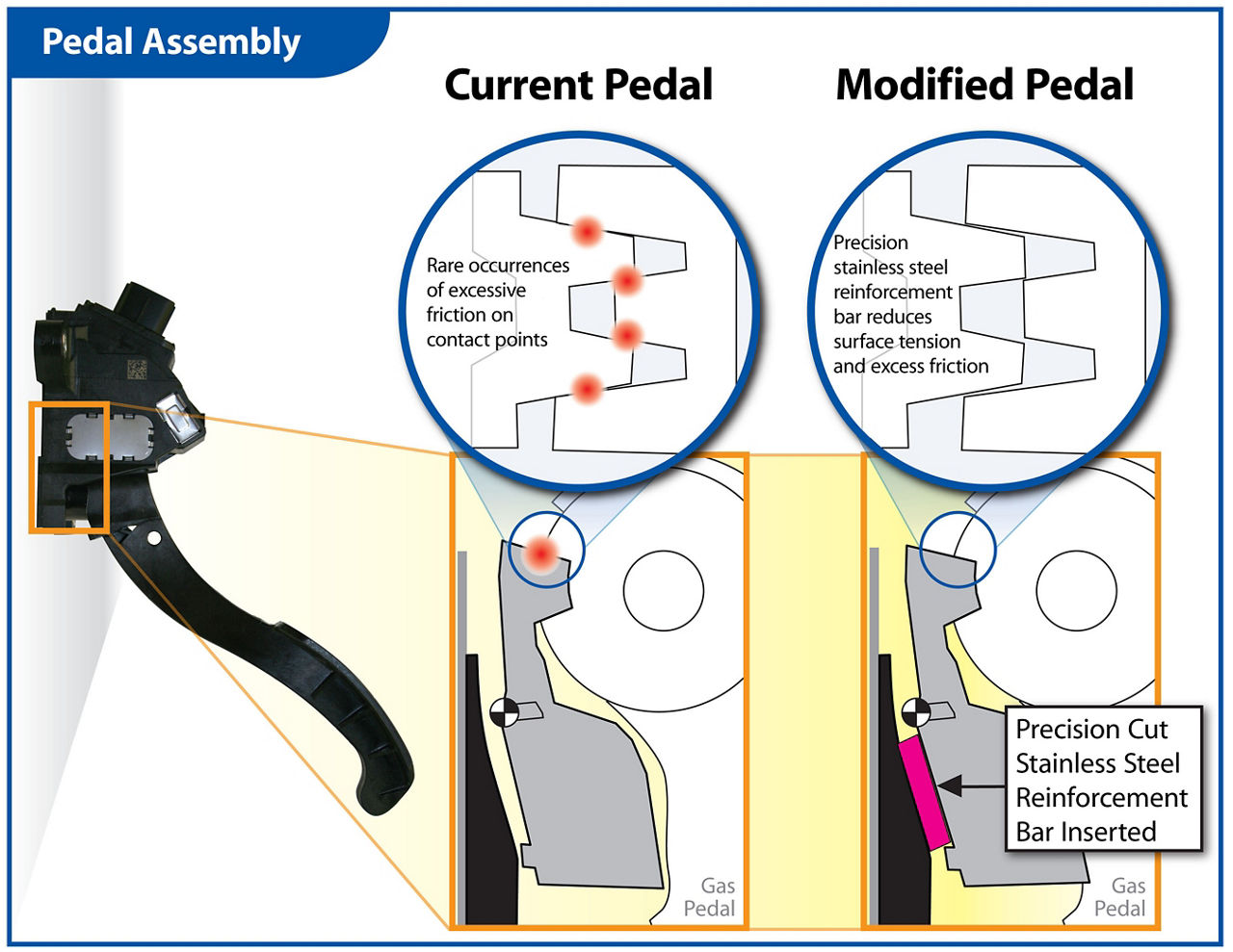 Toyota Pedal Assembly Graphic EN