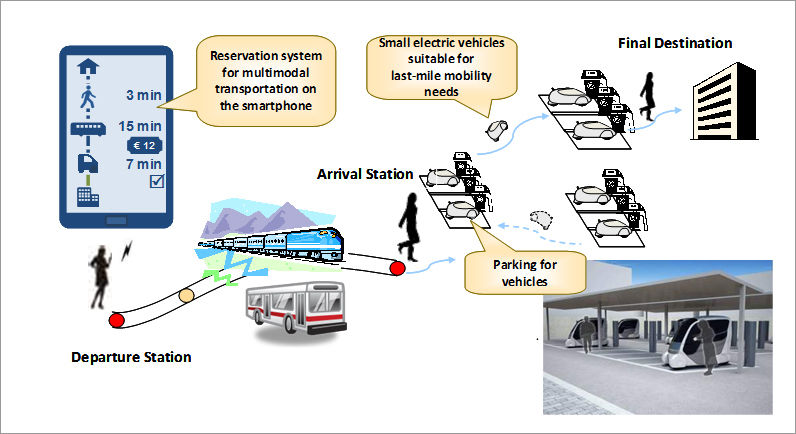 Scheme to support ‚Äúlast mile‚Äù transportation